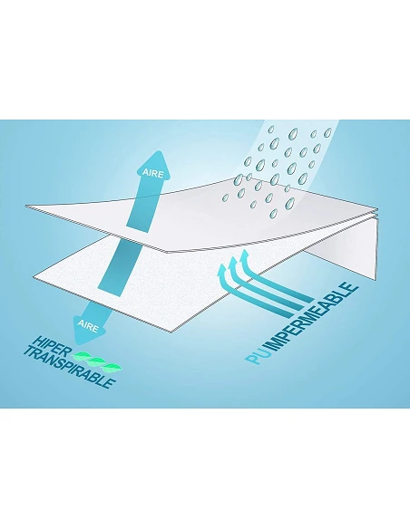 Resguardo colchão ajustável impermeável - Protetor de colchão PU 90x200 + 35 cm