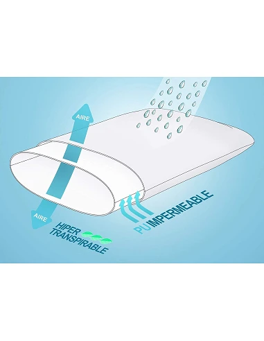 Funda protector de almohada 50x70 cm -  funda almohada impermeable y híper-transpirable
